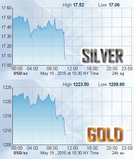 daily silver price per ounce